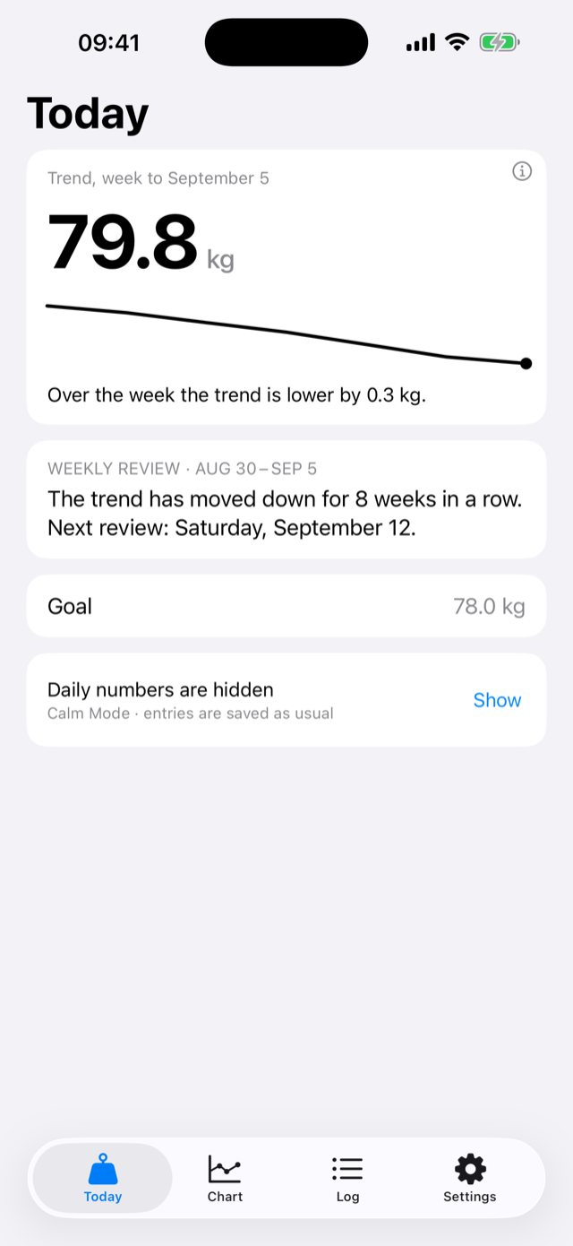 The Today screen in Calm Mode: the trend at the end of the week with a line of seven weekly points, one sentence about the week, the weekly review with the next review date, and the goal as a bare number