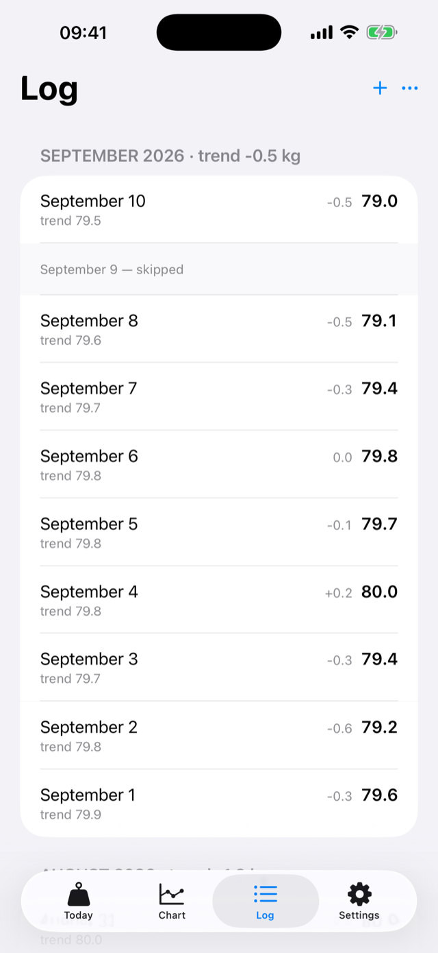 The Log screen: a list of days, each with the weight entered and the trend on that day, grouped by month